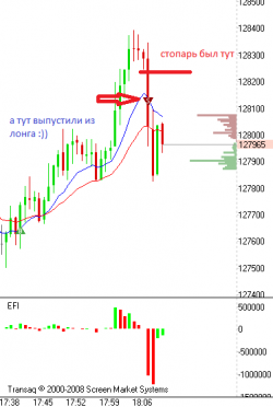 RIU. Луч поноса брокеру и рынку-2.