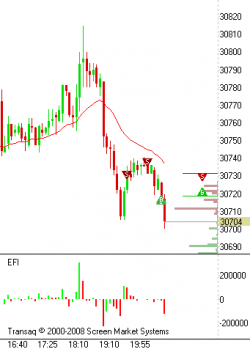 Finam Trade Android. История сегодняшнего облома.