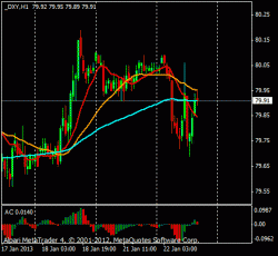 DXY. Весь день такая лепнина.