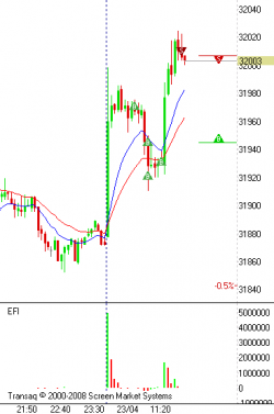 SIM3. 32000 не отпускают. Пофиксил.