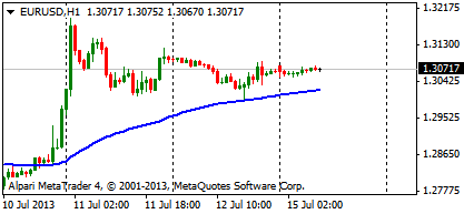 Почему стоят на месте EURUSD, USDJPY, DXY?