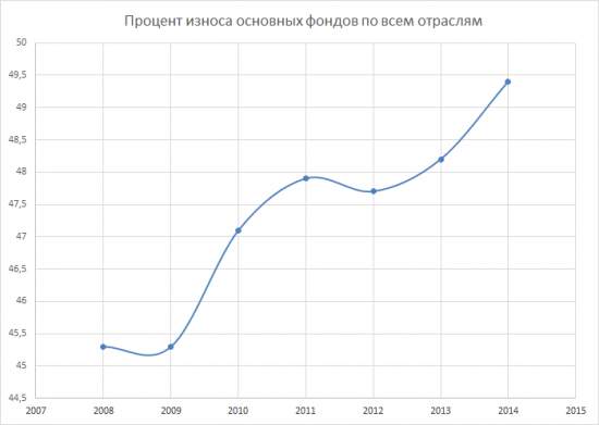 Глобальные тенденции РФ