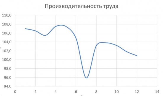 Глобальные тенденции РФ