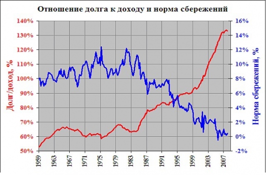 Сравнительный анализ теорий возникновения современного финансово-экономического кризиса М. Хазина и Н. Талеба