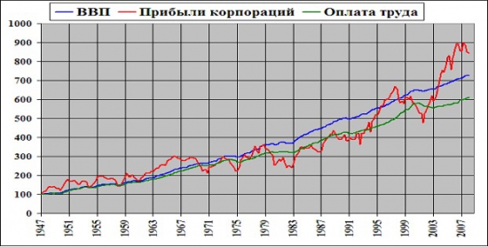 Сравнительный анализ теорий возникновения современного финансово-экономического кризиса М. Хазина и Н. Талеба