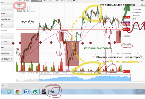 Нефть