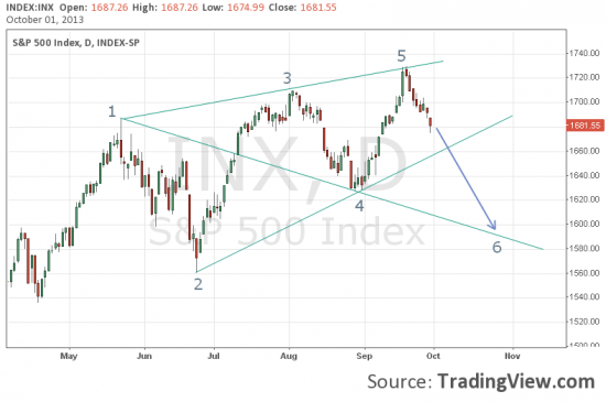 По S&P две противоположные в моменте раскладки