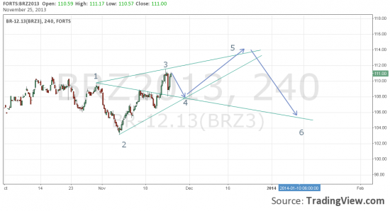 нефть.