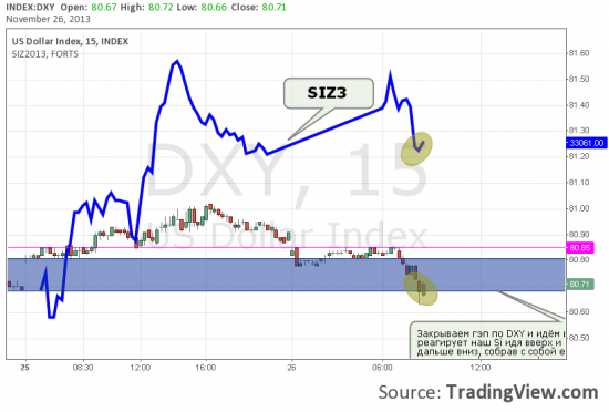 Индекс доллара DXY, как ориентир для нашего рынка