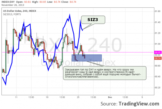 Индекс доллара DXY, как ориентир для нашего рынка