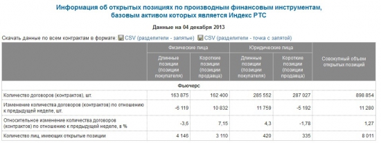 Открытые позиции в Ри