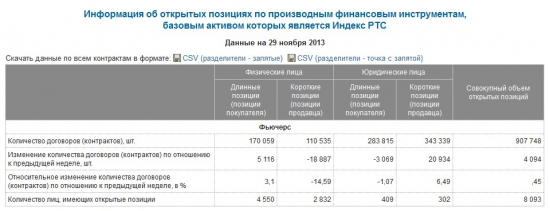 Открытые позиции в Ри