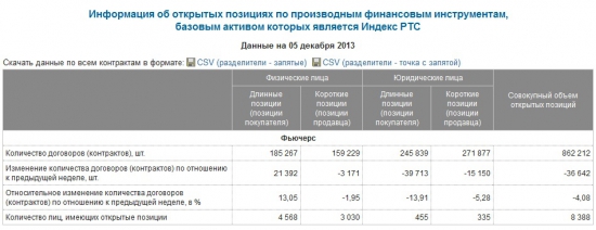 Открытые позиции в Ри №2