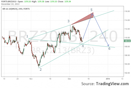 нефть