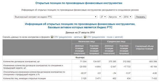 Ещё один аргумент на лонг фьюча на индекс РТС + свежие данные откр. поз.