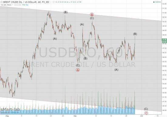 Нефть...волновая зарисовка