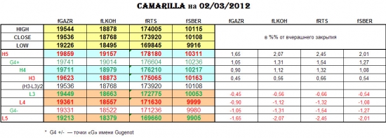 CAMARILLA 02/03/2012