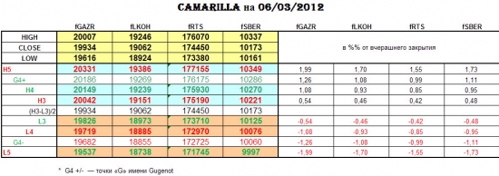 CAMARILLA 06/03/2012