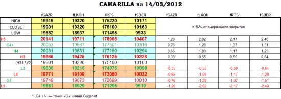 CAMARILLA 14/03/2012