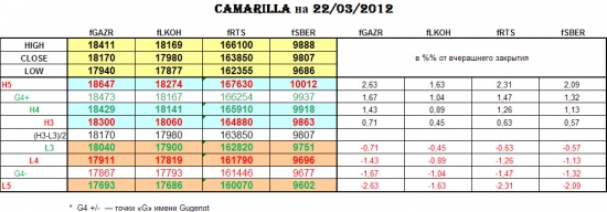 CAMARILLA 22/03/2012