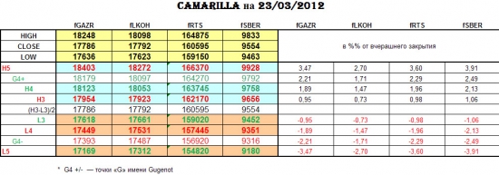 CAMARILLA 23/03/2012