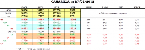 CAMARILLA 27/03/2012