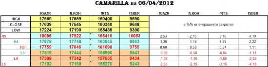 CAMARILLA на  06.04.2012. Теперь и онлайн!