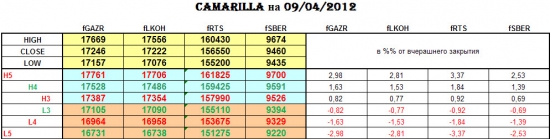 CAMARILLA на 09/04/2012. Теперь и онлайн!