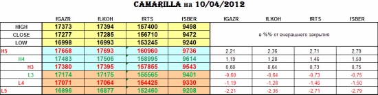 CAMARILLA на 10/04/2012. Теперь и онлайн!