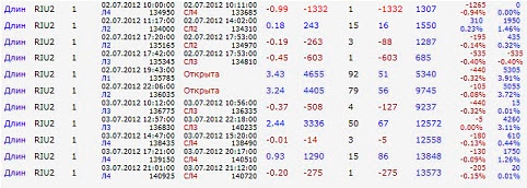 Отработка текущего тренда автоматом