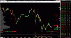 Order Flow Trading