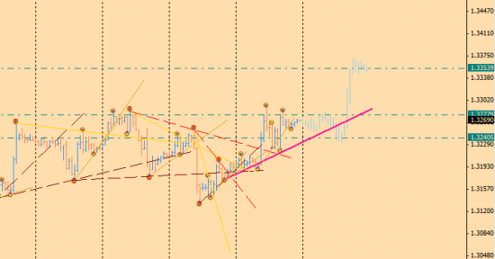 eurusd