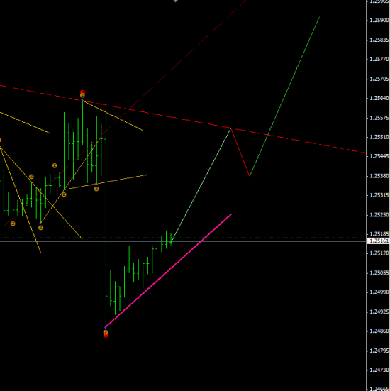 EURUSD