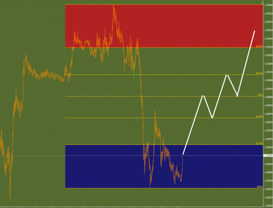 FOREX