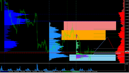 EURUSD.Разбираемся, смотрим , критикуем.