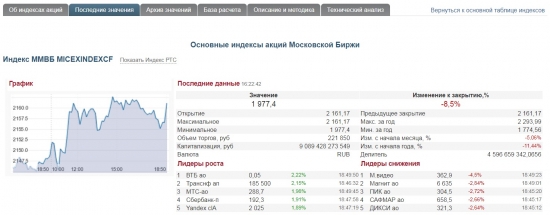 Прогноз от MOEX на понедельник