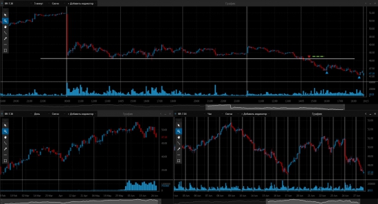 Шорт по нефти марки Brent