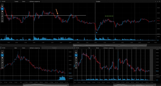 Закрытие сделки по паре USD/RUB