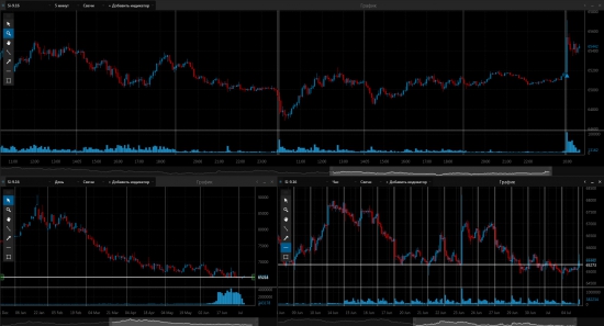 Закрытие сделки по паре USD/RUB