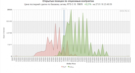 Календарное понижение Волатильности? Интересный ОИ..