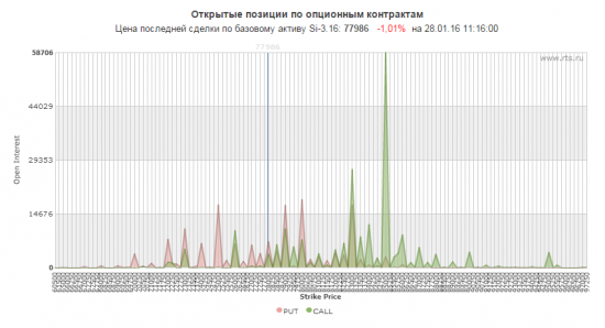 Календарное понижение Волатильности? Интересный ОИ..