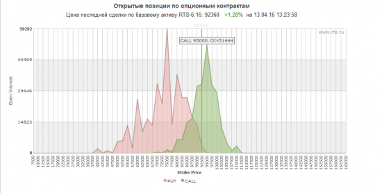 Проданный Стрэнгл. Глобально) по нашему рынку)