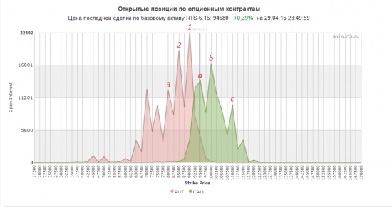 Открытые позиции. Опционы