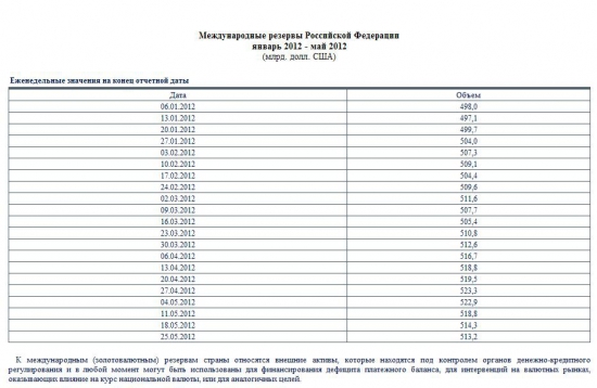 Игры ЦБ РФ