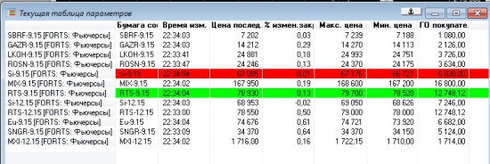 фьючерсный контракт МВБ мини