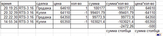 Как сливают депозит на фьючерсе РТС