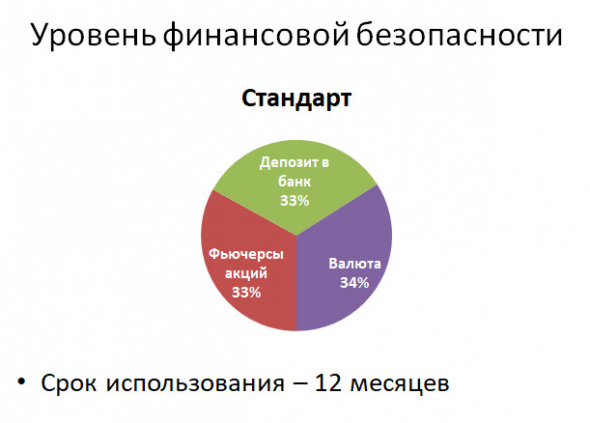 Уровни финансовой подушки безопасности