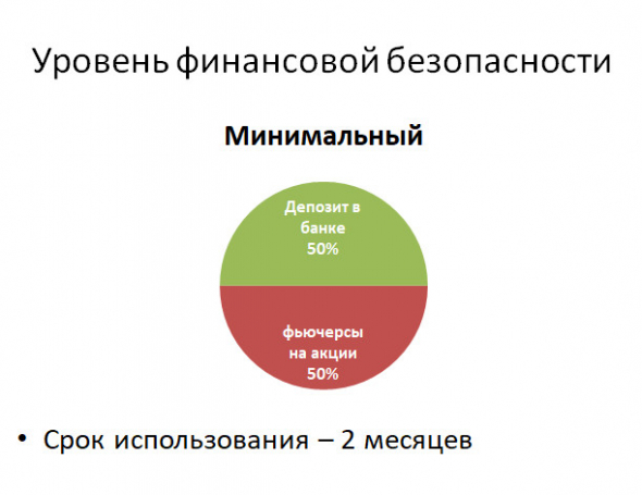 Уровни финансовой подушки безопасности