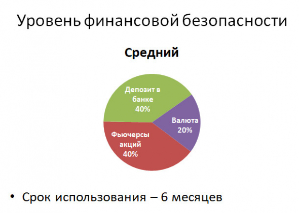 Уровни финансовой подушки безопасности