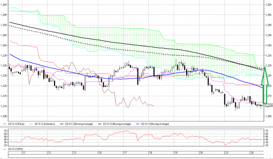 Сделка on-line: EUR-USD long